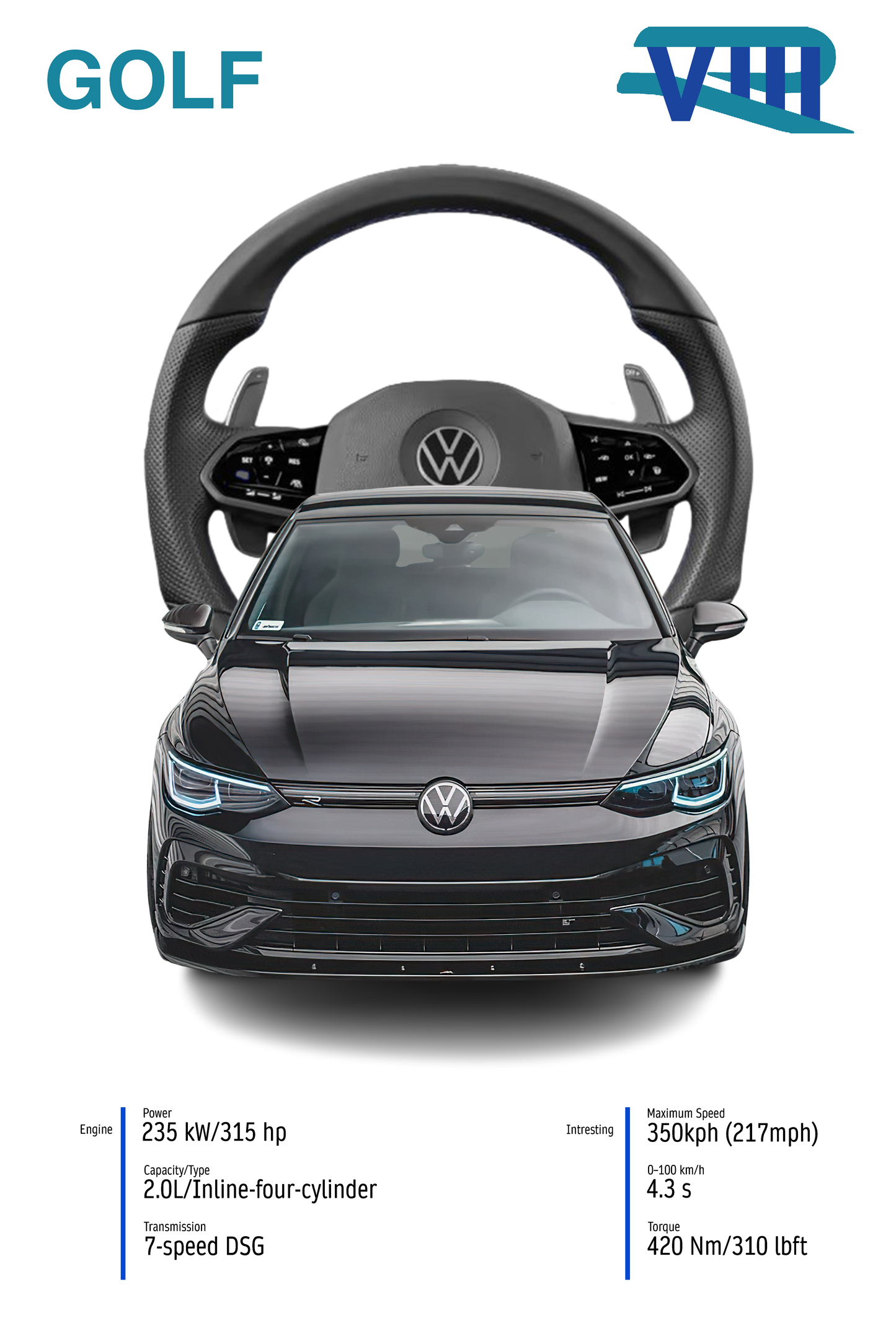 Skica personalizovanog poster Volkswagen Golf 8 R na slikarskom platnu ili vinilu.