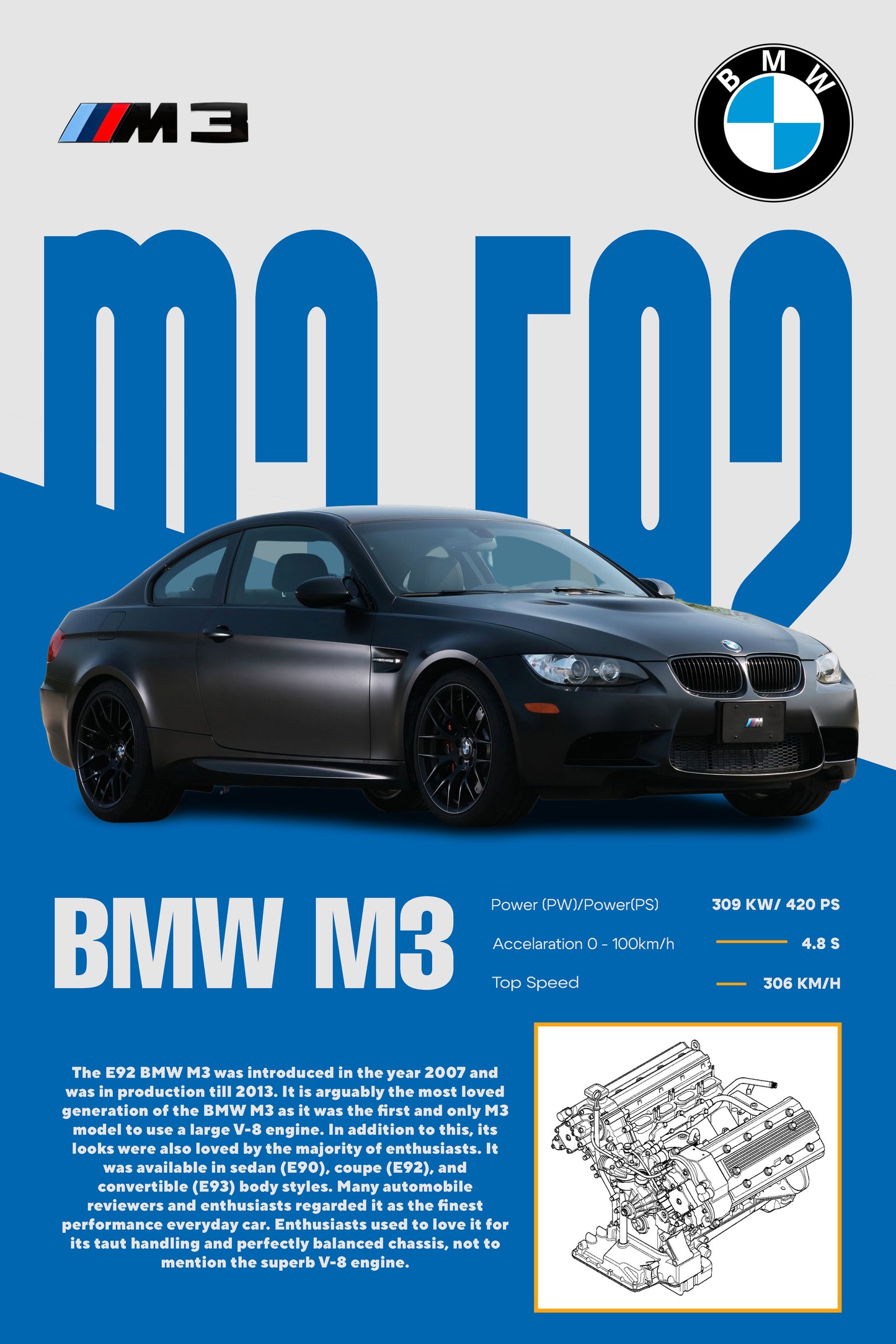 Skica BMW M3 E92 na personalizovanom posteru