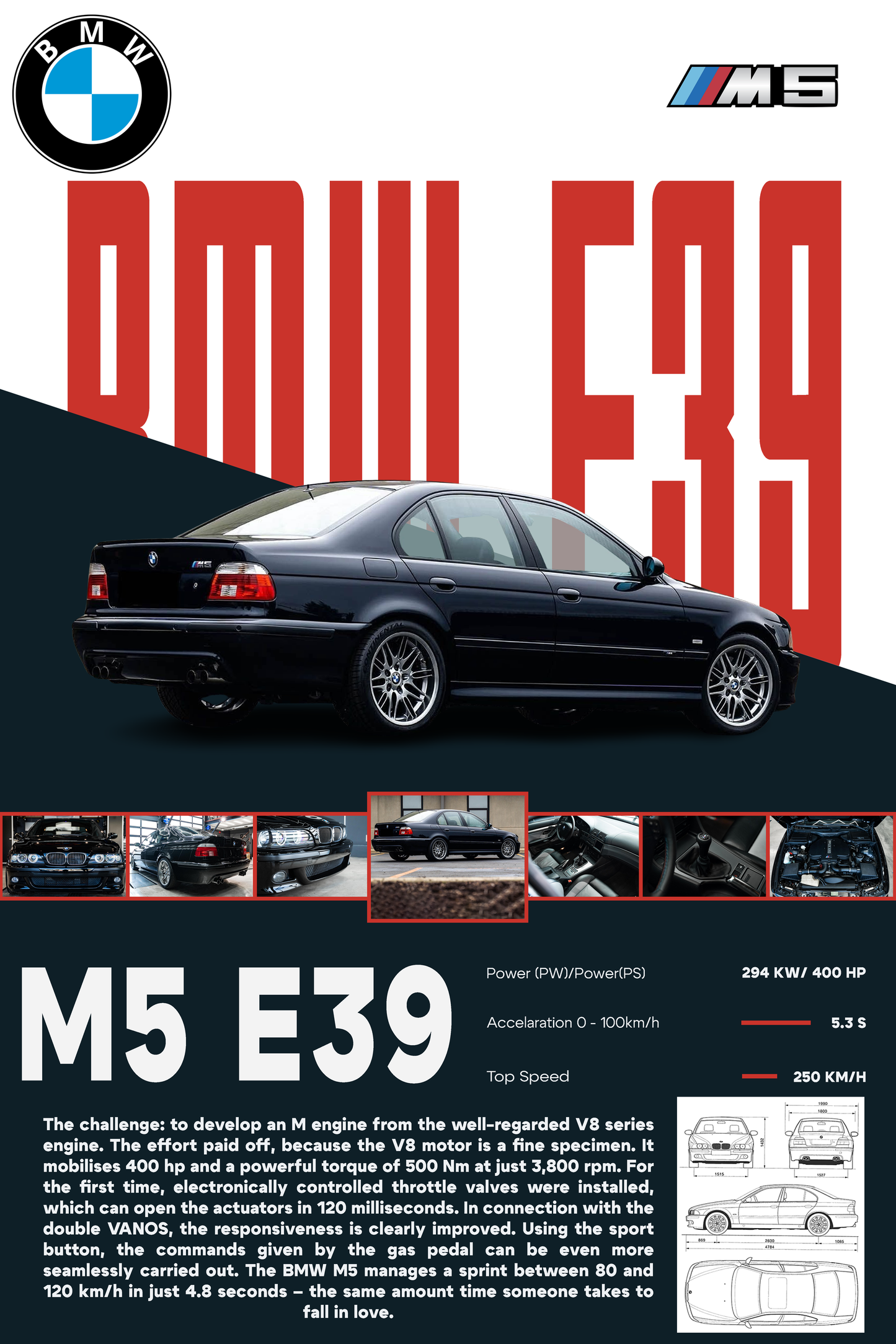 Skica modela BMW M5 E39, detalji dizajna automobila
