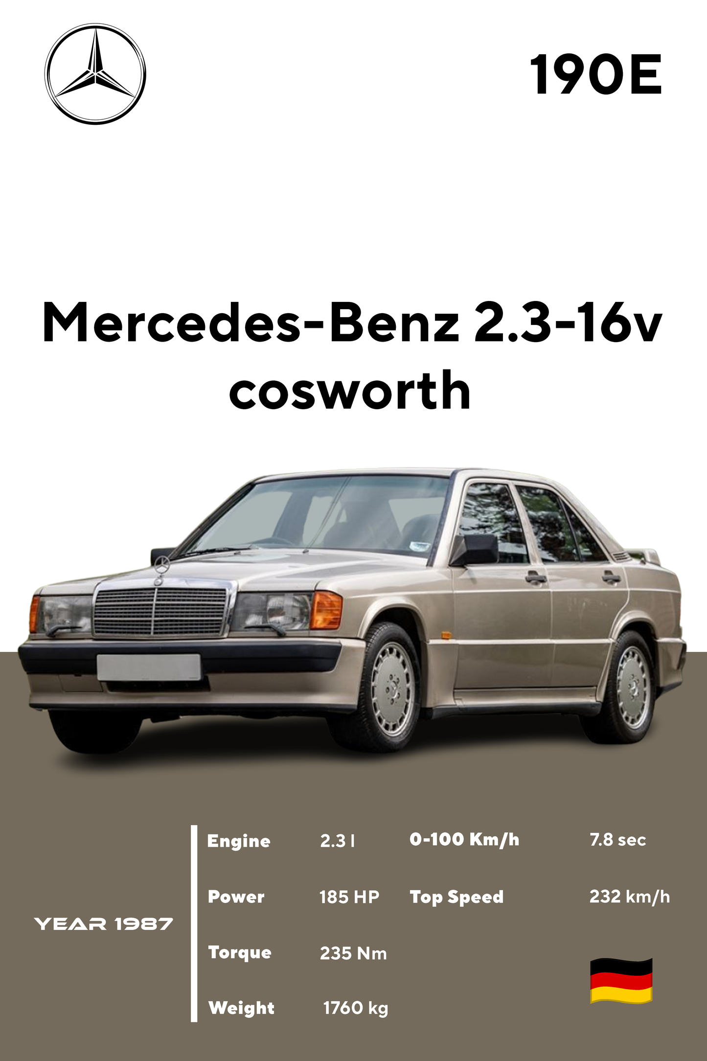Skica Mercedes-Benz 190E – detaljan prikaz automobila u procesu dizajniranja.