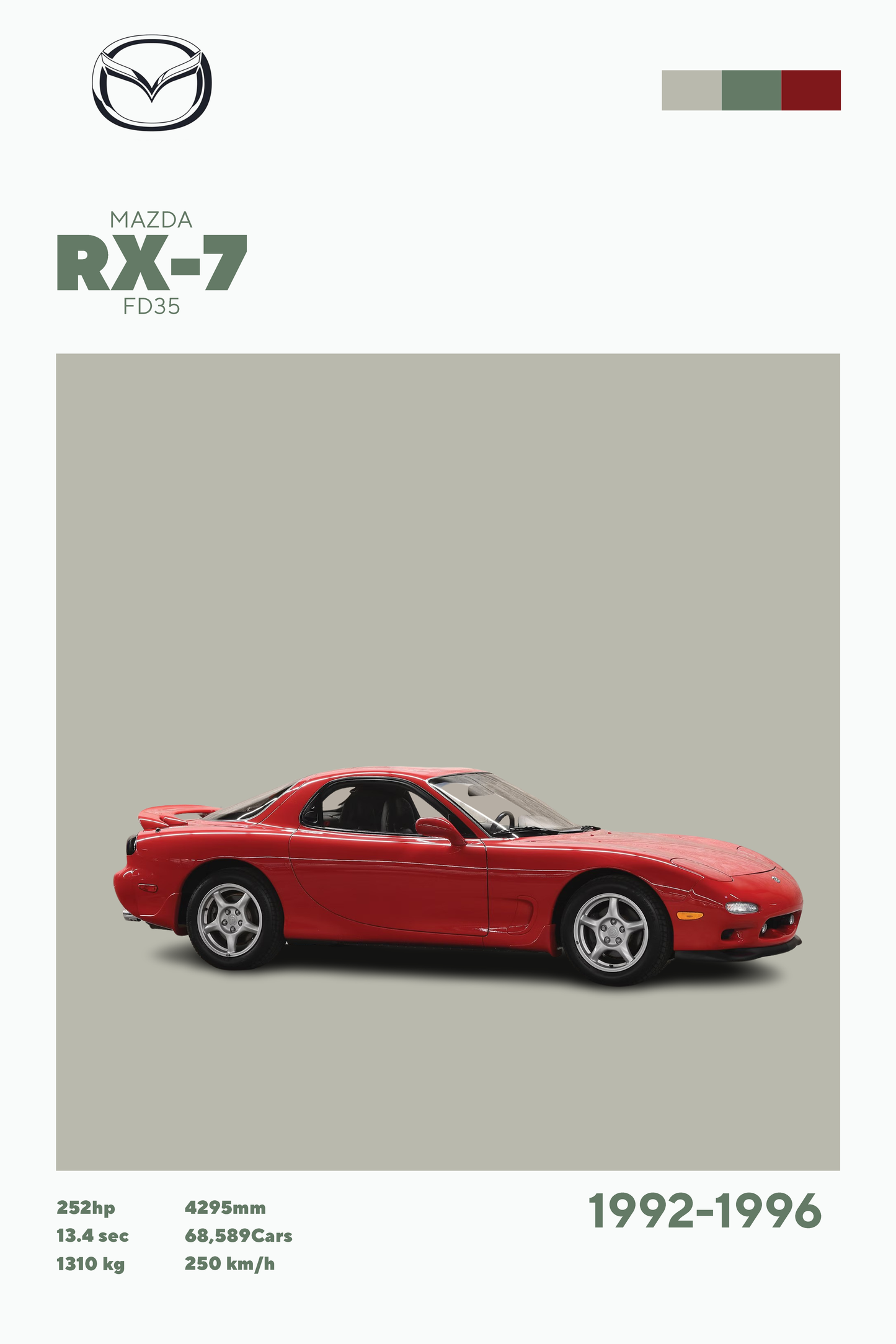 Skica personalizovanog poster Mazda RX-7