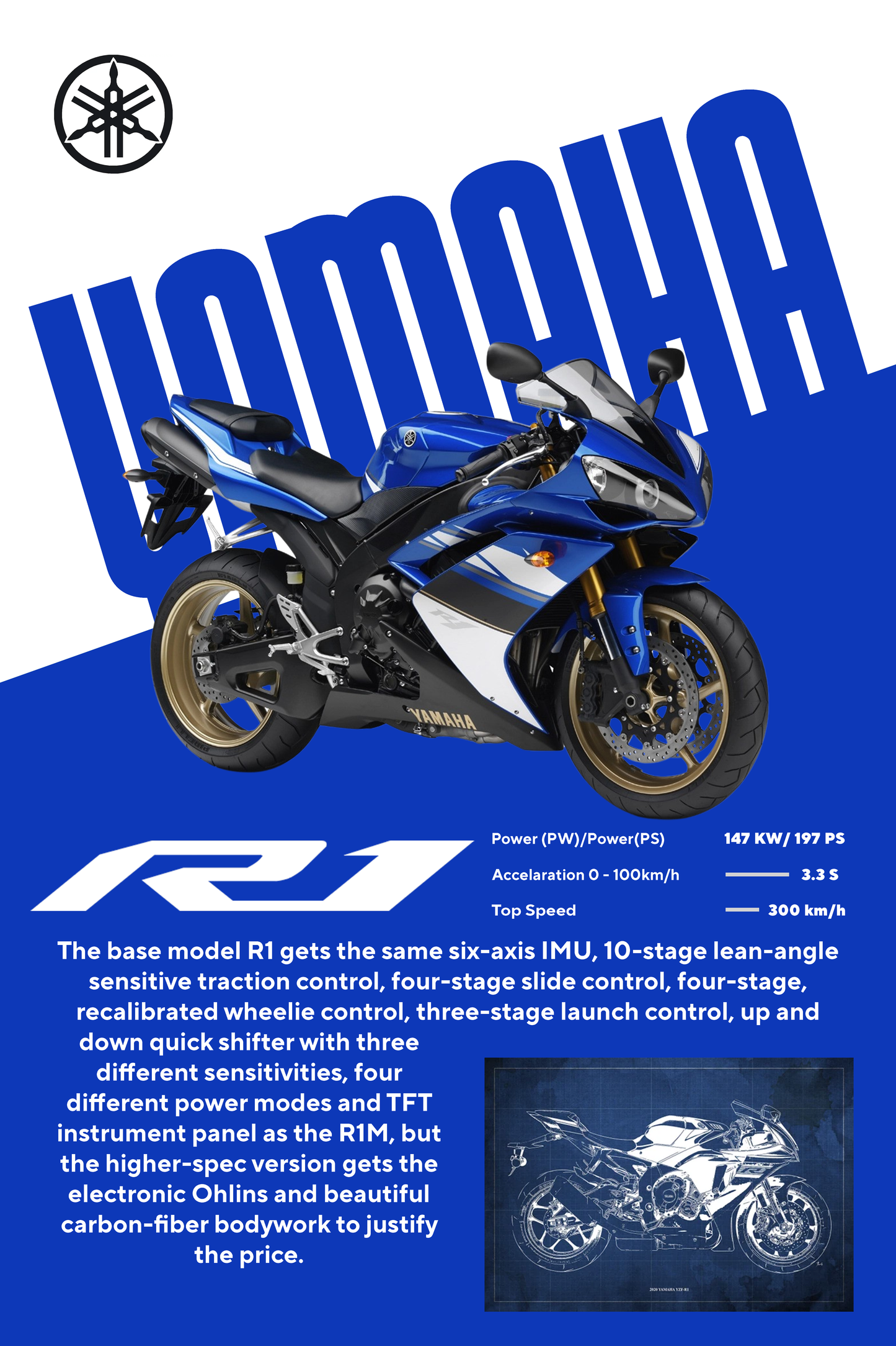 Skica Yamaha R1 personalizovanog postera