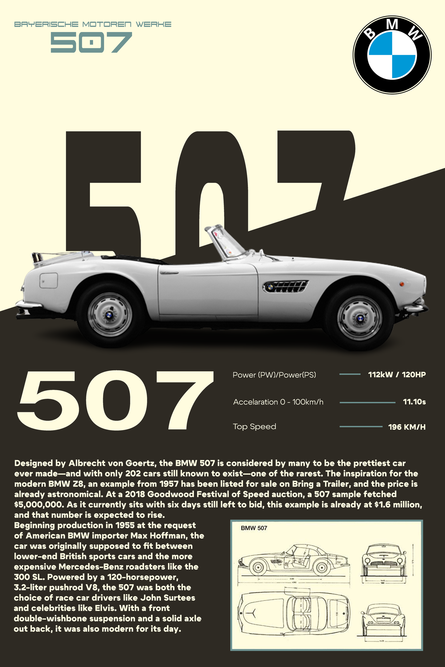 Skica BMW 507 – Personalizovani poster u crnoj boji na platnu.