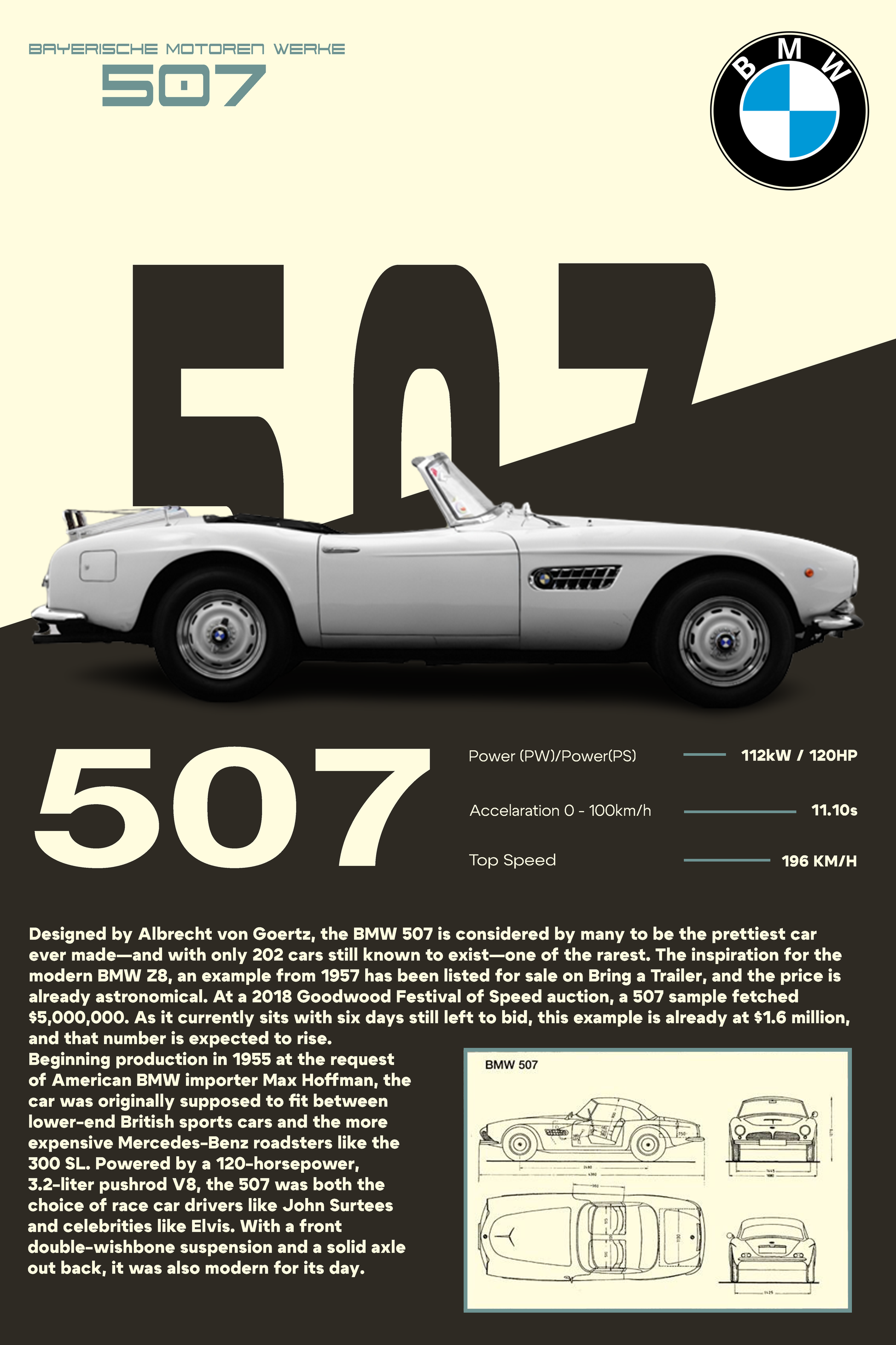 Skica BMW 507 – Personalizovani poster u crnoj boji na platnu.