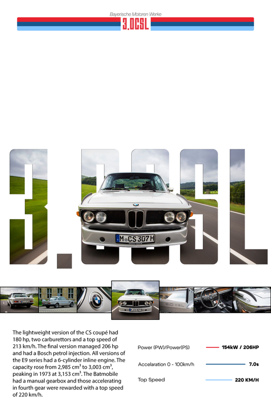 Skica BMW 3.0 CSL personalizovanog postera