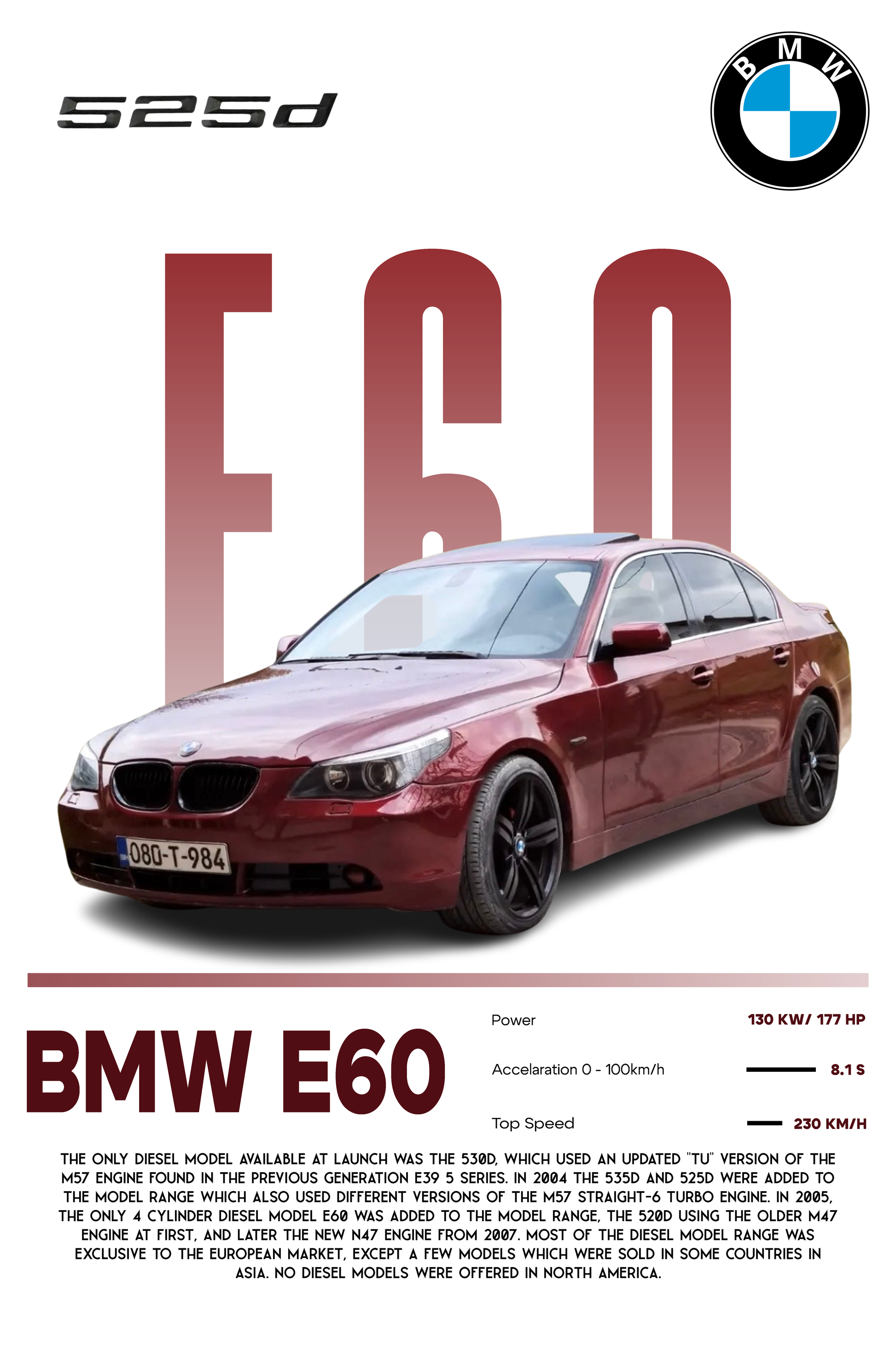 Skica BMW 525D E60 za personalizovani poster