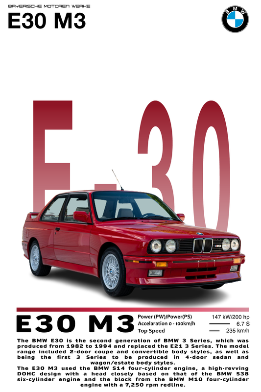 Skica personalizovanog postera BMW M3 E30 u crvenoj boji