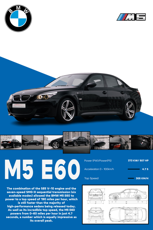 Skica postera BMW M5 E60