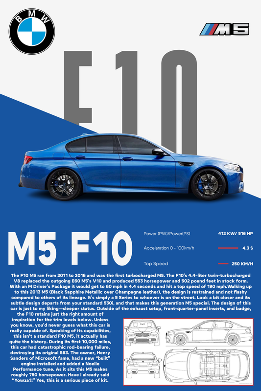 Skica postera BMW M5 F10 – visokokvalitetan personalizovani dizajn.