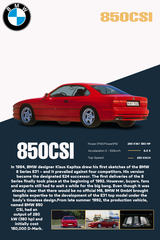 Personalizovani poster BMW M850CSI na slikarskom platnu ili vinilu