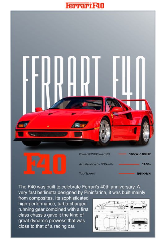 Poster skica Ferrari F40 u personalizovanoj verziji