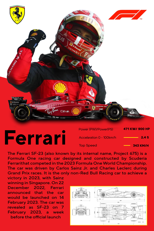 Personalizovani poster Ferrari Formula 1 sa Sainzom u pozadini