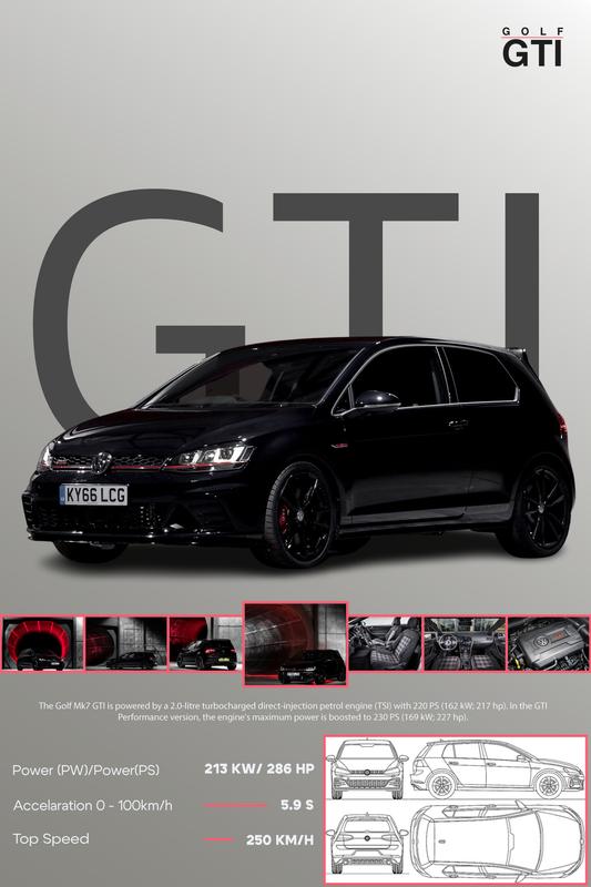 Skica personalizovanog postera Volkswagen Golf VII GTI