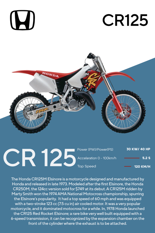 Skica proizvoda Honda CR 125 personalizovani poster