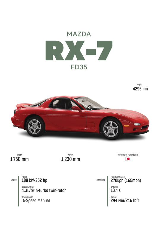 Mazda RX-7