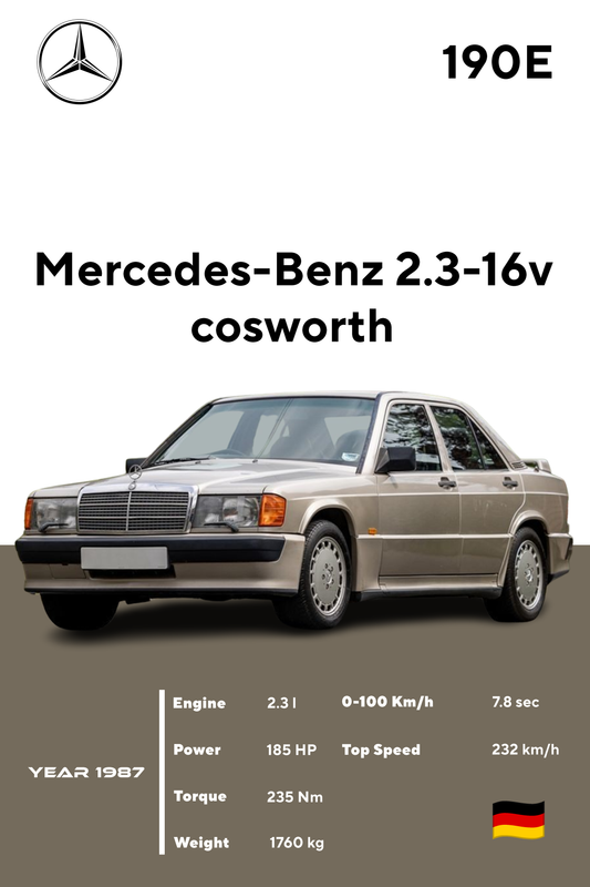 Skica Mercedes-Benz 190E – detaljan prikaz automobila u procesu dizajniranja.