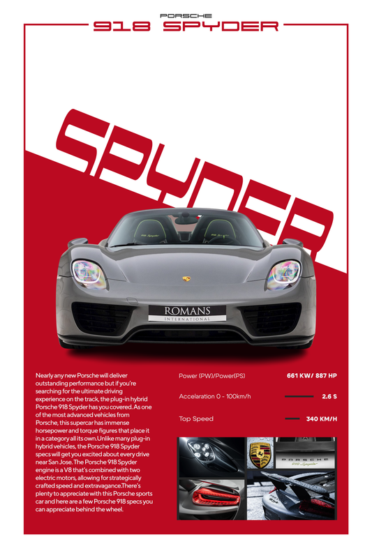Skica personalizovanog postera Porsche Spyder 918
