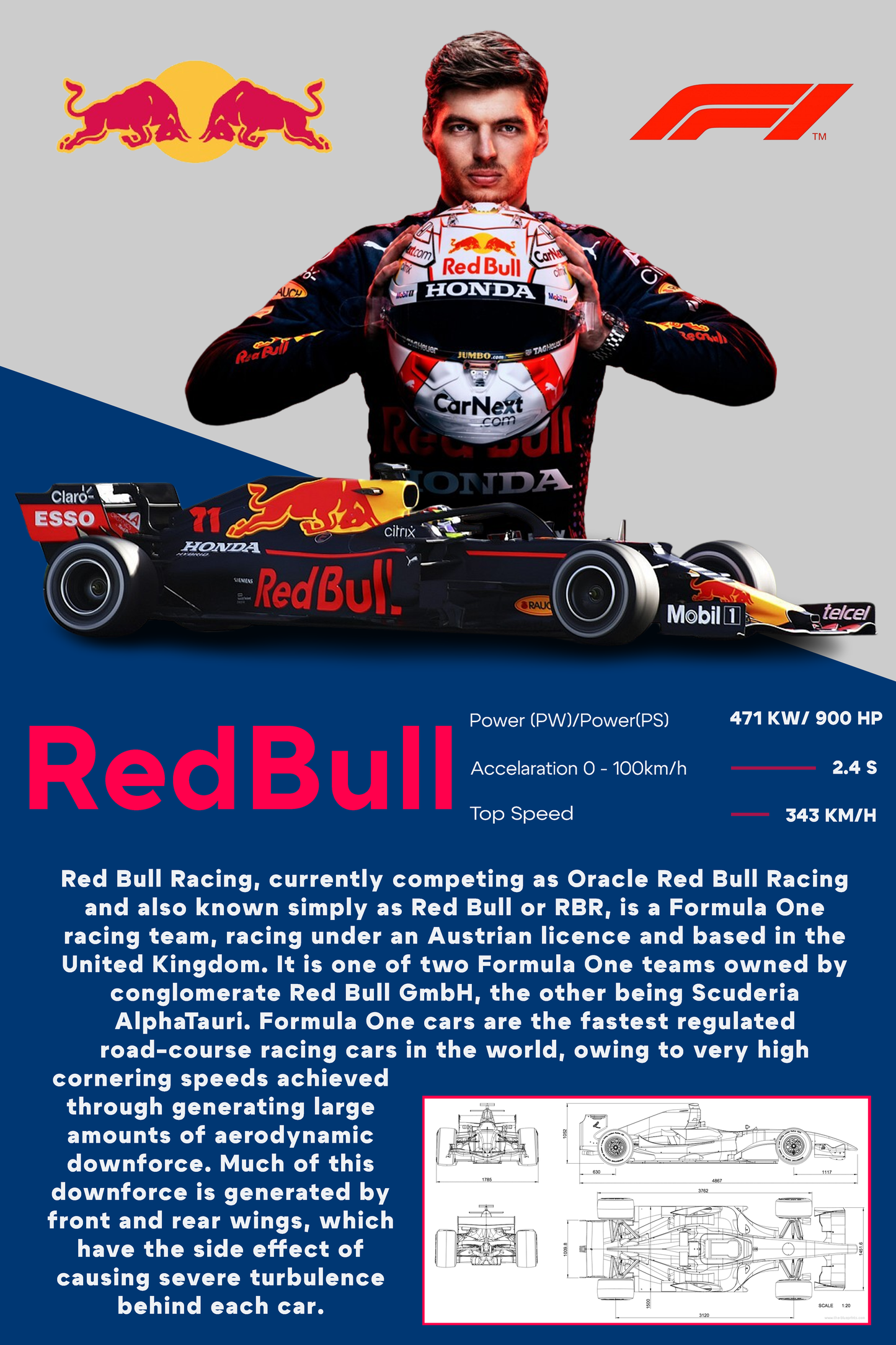 Skica personalizovanog postera RedBull Formula 1 sa Max Verstappenom