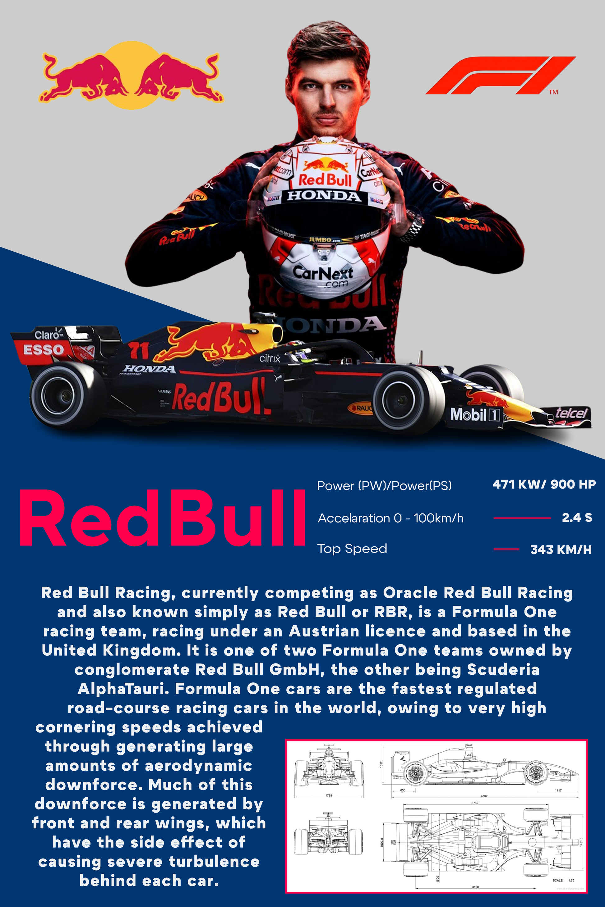 Skica personalizovanog postera RedBull Formula 1 sa Max Verstappenom