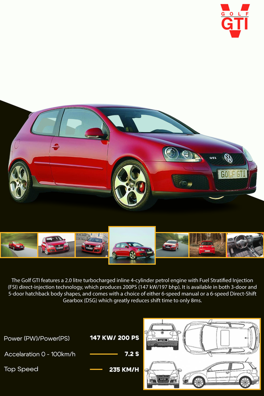 Skica personalizovanog postera Volkswagen Golf V G